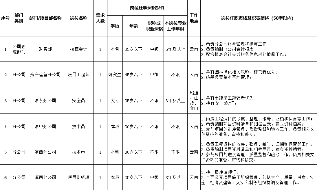 1708337497440074.png 2024年第一期公開競聘崗位信息.png